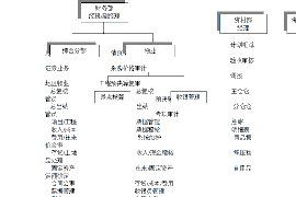 酒泉酒泉的要账公司在催收过程中的策略和技巧有哪些？